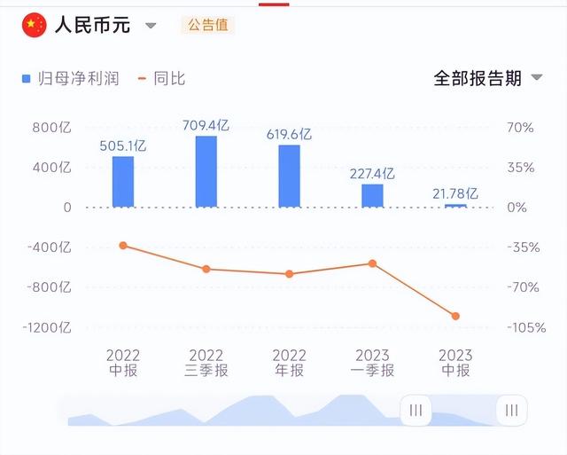 阿里巴巴单季度亏损205亿元，机构却呼吁买入，越亏反而越值钱？