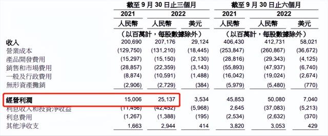 阿里巴巴单季度亏损205亿元，机构却呼吁买入，越亏反而越值钱？