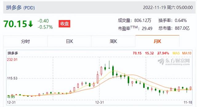 阿里巴巴亏损超200亿！马云退休后，股价一蹶不振