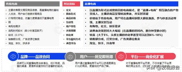 108页报告洞察2023年中国直播电商机会