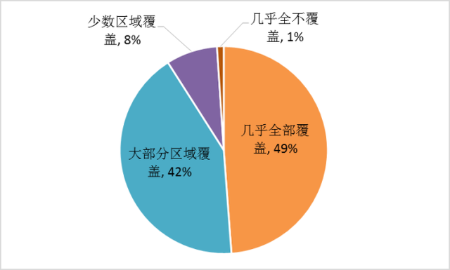 广东农村电商消费调查：电器、家具等大件商品面临售后难题